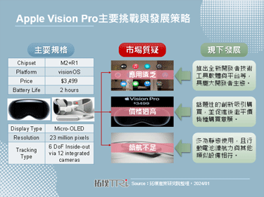 Apple Vision Pro预购热烈，续航与应用等挑战有望迎刃而解