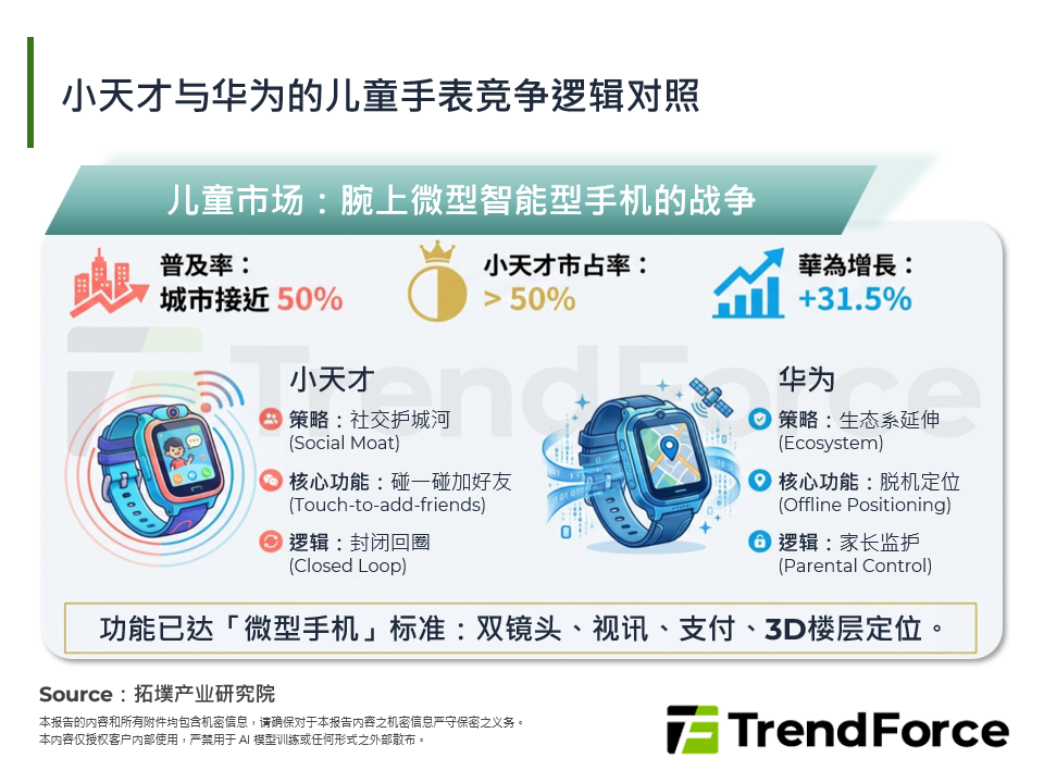 小天才与华为的儿童手表竞争逻辑对照