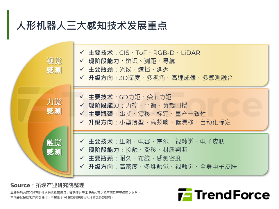 2026年人型机器人感测技术加速演进，3D视觉、6D力矩与电子皮肤成三大主轴