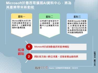 Microsoft于墨西哥扩展AI资料中心，将为其产业带来新动能