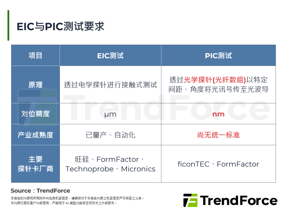 CPO检测设备：从实验室到量产的关键瓶颈与供应链竞争格局分析