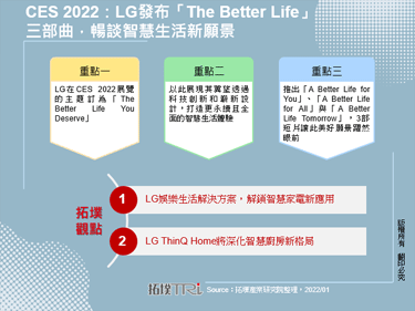 CES 2022：LG发布「The Better Life」三部曲，畅谈智慧生活新愿景