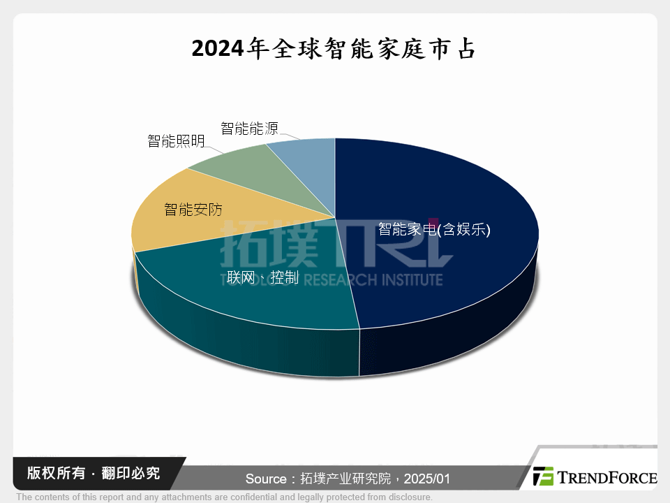 AI赋能智慧家庭，MCU的角色与未来趋势