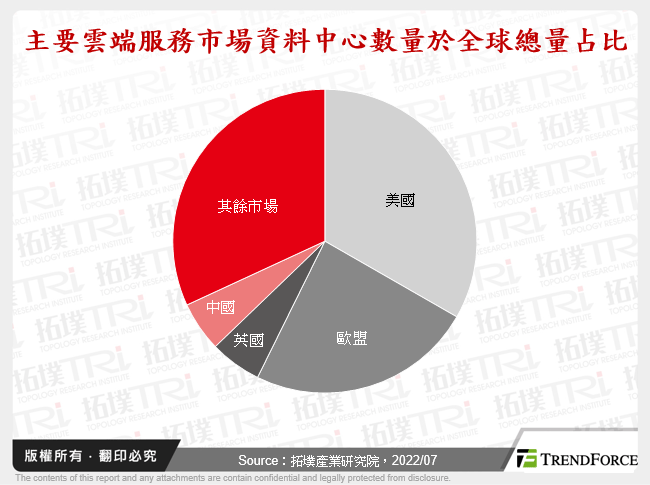 全球治理：欧盟碳交易市场与其资料中心气候中合策略分析