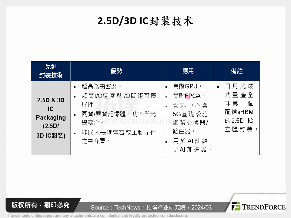 矽光子于资料中心应用剖析