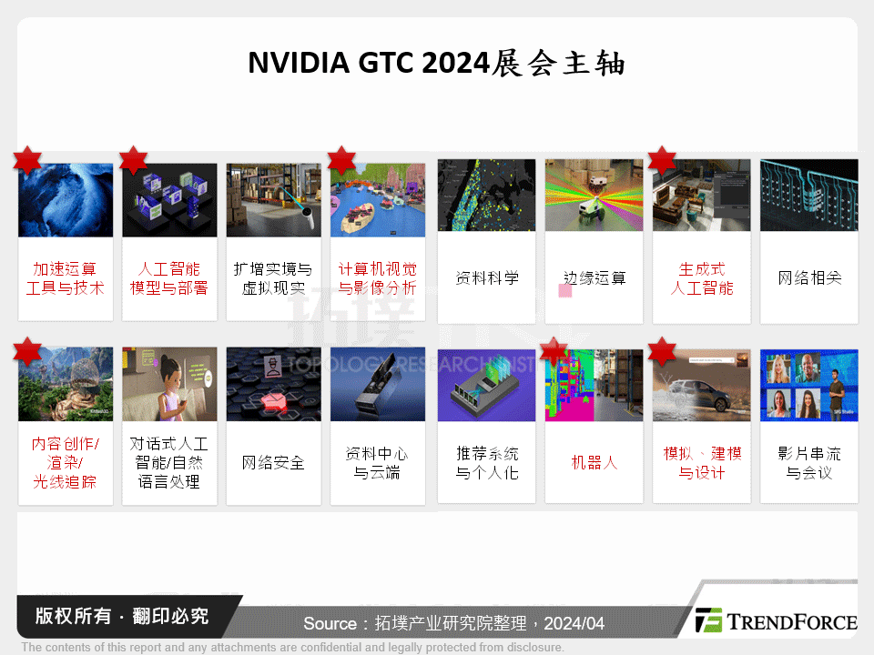 AI盛世造市者，NVIDIA GTC 2024展会剖析