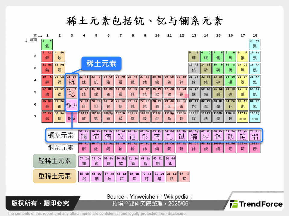 稀土元素包括钪、钇与镧系元素