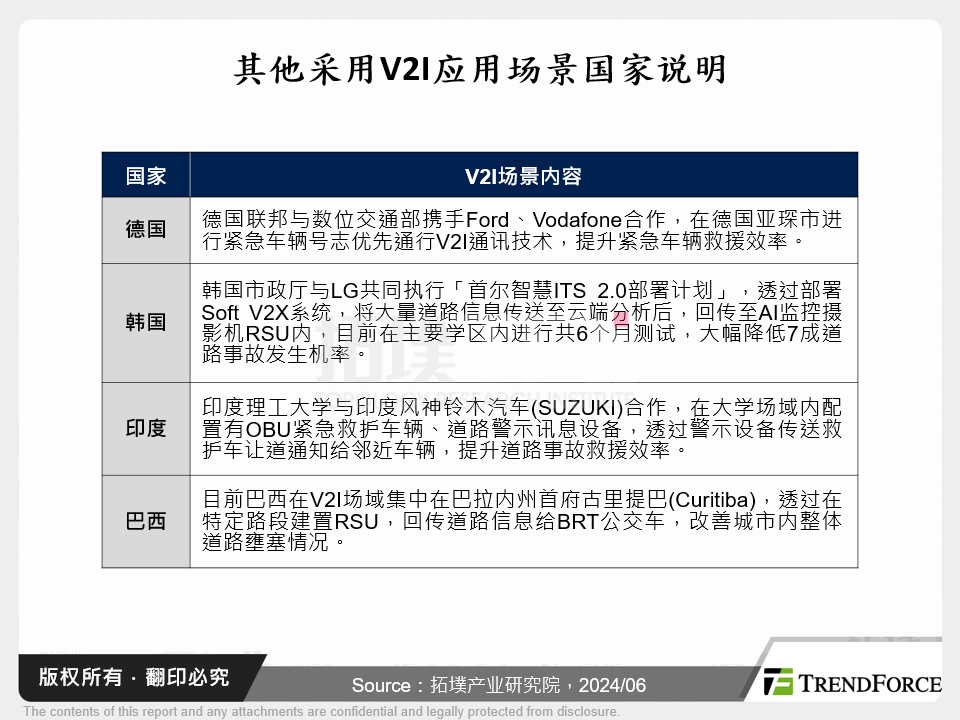 其他采用V2I应用场景国家说明