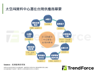 【精华】太空运载与LEO卫星通