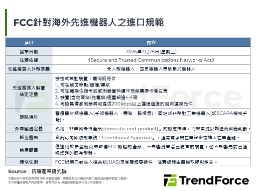 美国限制海外人型机器人进口，短