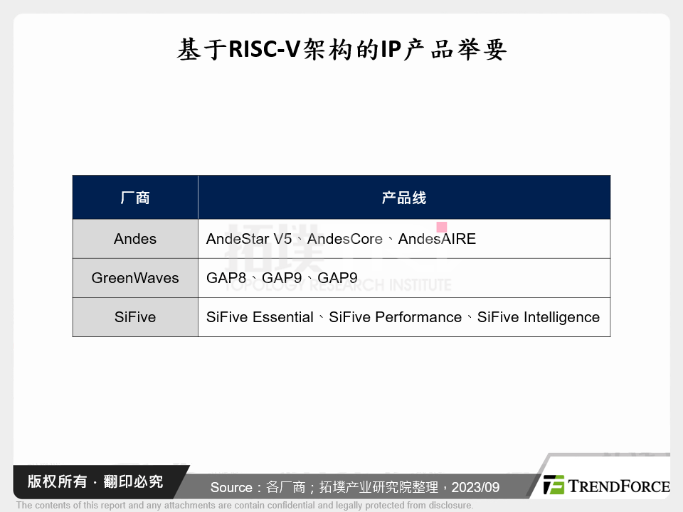 基于RISC-V架构的IP产品举要