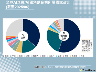 AI更加落地，智慧眼镜与机器人