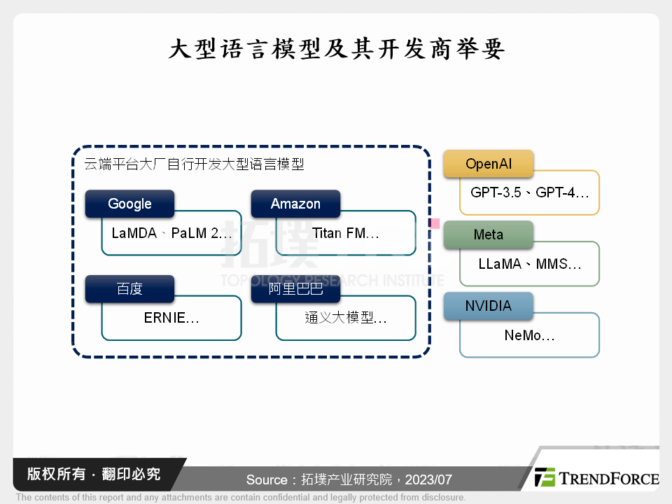 大型语言模型及其开发商举要