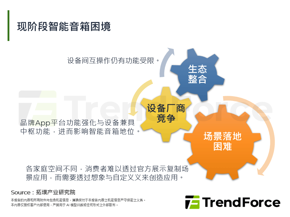 群雄环伺：智慧音箱的发展限制与挑战