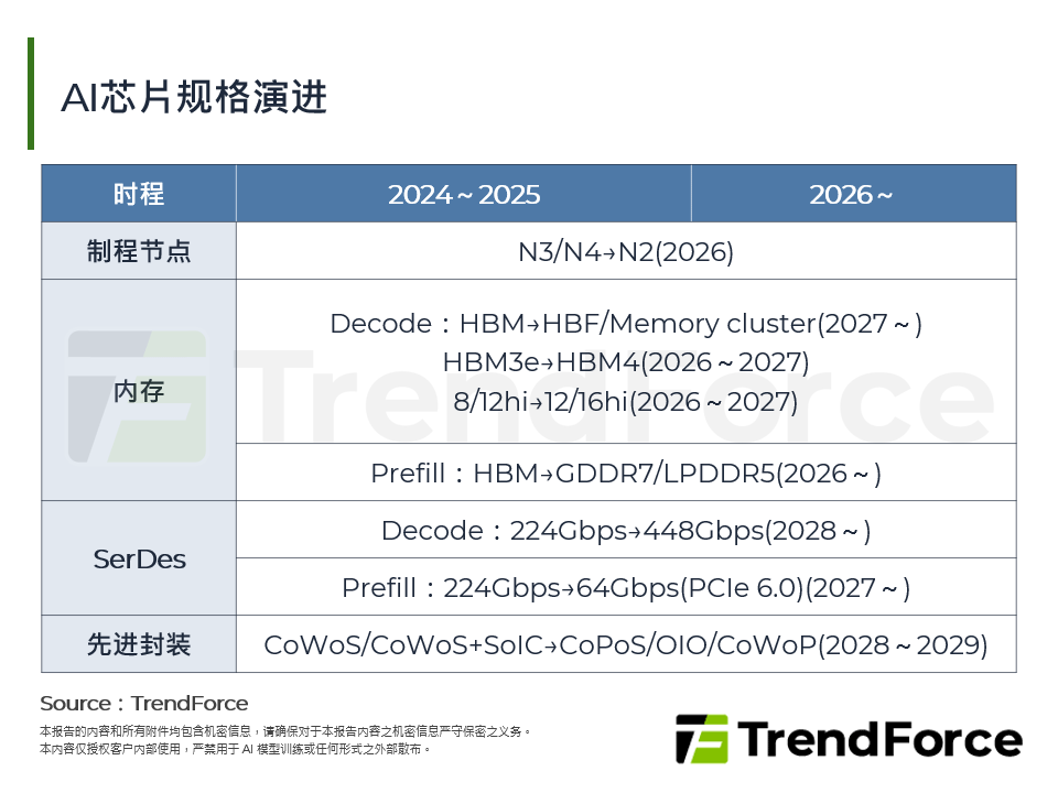 AI推理时代来临：从GPU到ASIC的晶片技术与生态竞逐