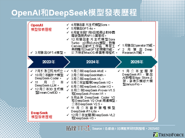 【精华】从DeepSeek崛起