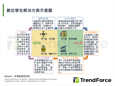 【精华】中美半导体产业竞赛，自