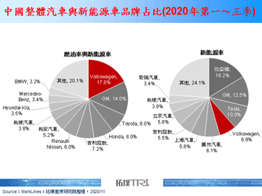 Volkswagen在中国增设充电桩，加速2025年出货目标