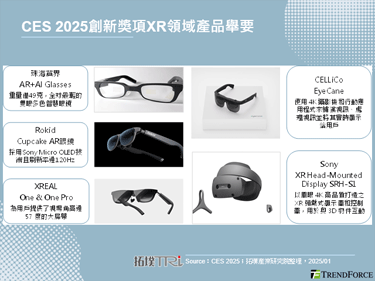 CES 2025：虚拟头戴设备