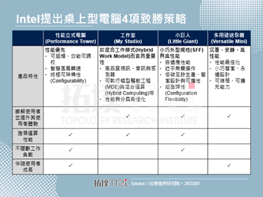 【精华】2022～2024年全球笔记型电脑处理器市场竞合态势分析