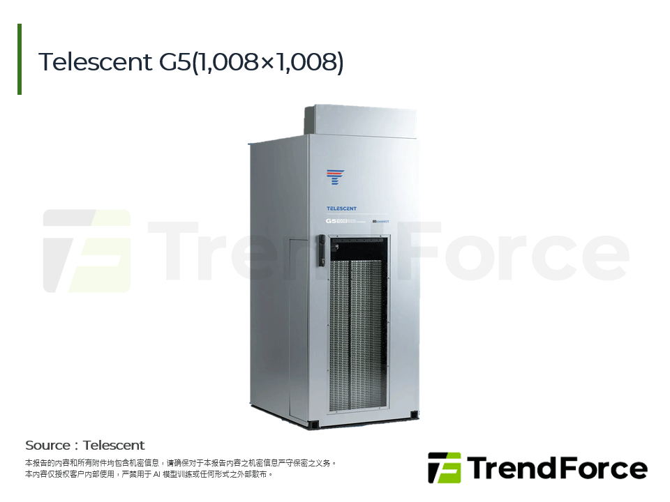 Telescent G5(1,008×1,008)