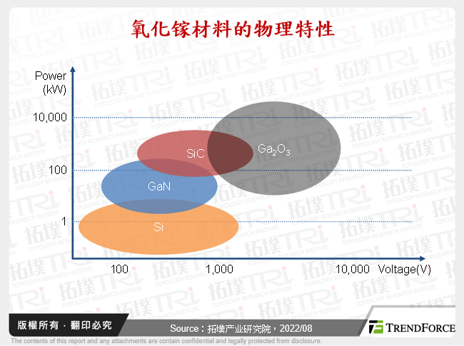 氧化镓材料的物理特性