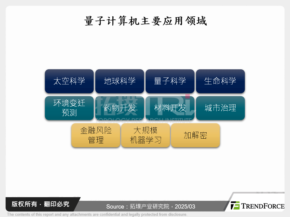 量子运算又见突破，有望与数位运算并行发展