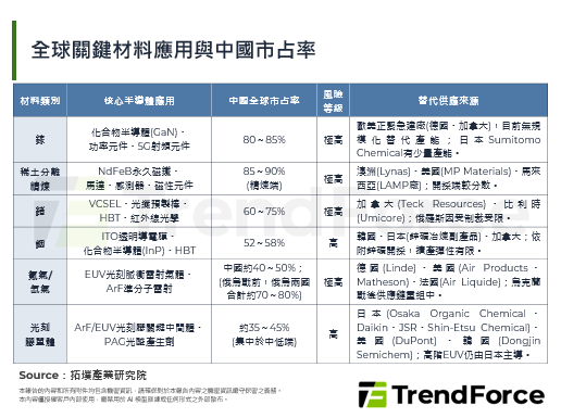 镓价飙涨牵动半导体材料成本，G