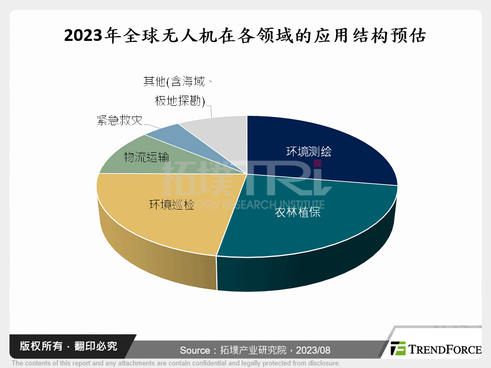 中美竞逐升温，无人机产业的机遇与挑战