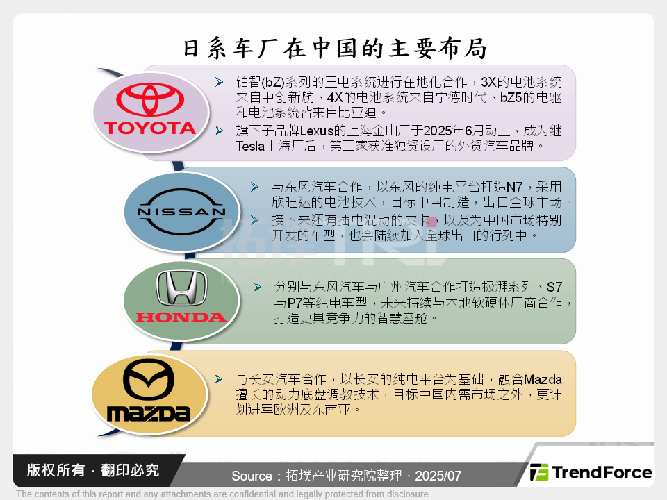 日系车厂在中国的主要布局