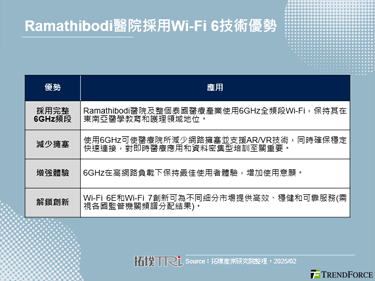 6GHz Wi-Fi在医疗保健