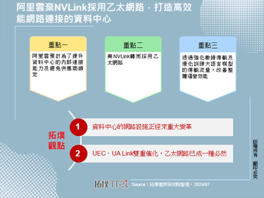 阿里云弃NVLink采用乙太网路，打造高效能网路连接的资料中心