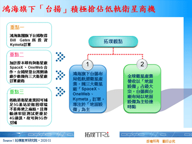 鸿海旗下「台扬」积极抢占低轨卫星商机