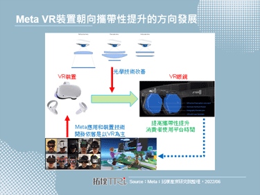 Meta展示多款VR装置原型，滑雪镜造型的Mirror Lake采用多种视觉技术