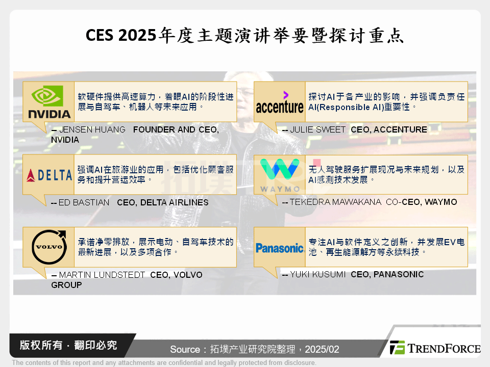 CES 2025年度主题演讲举要暨探讨重点