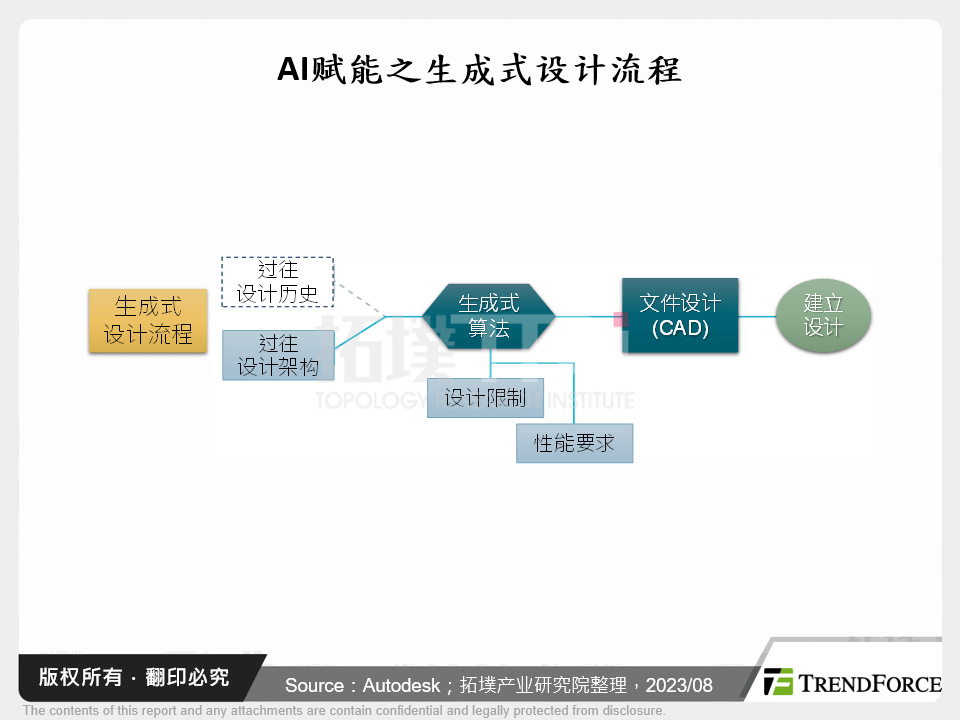 智慧制造再开新章,谈生成式AI与工业5.0发展契机与挑战
