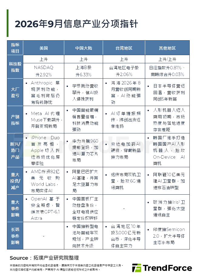 2026年9月资讯产业分项指标