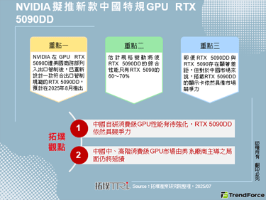NVIDIA拟推新款中国特规G