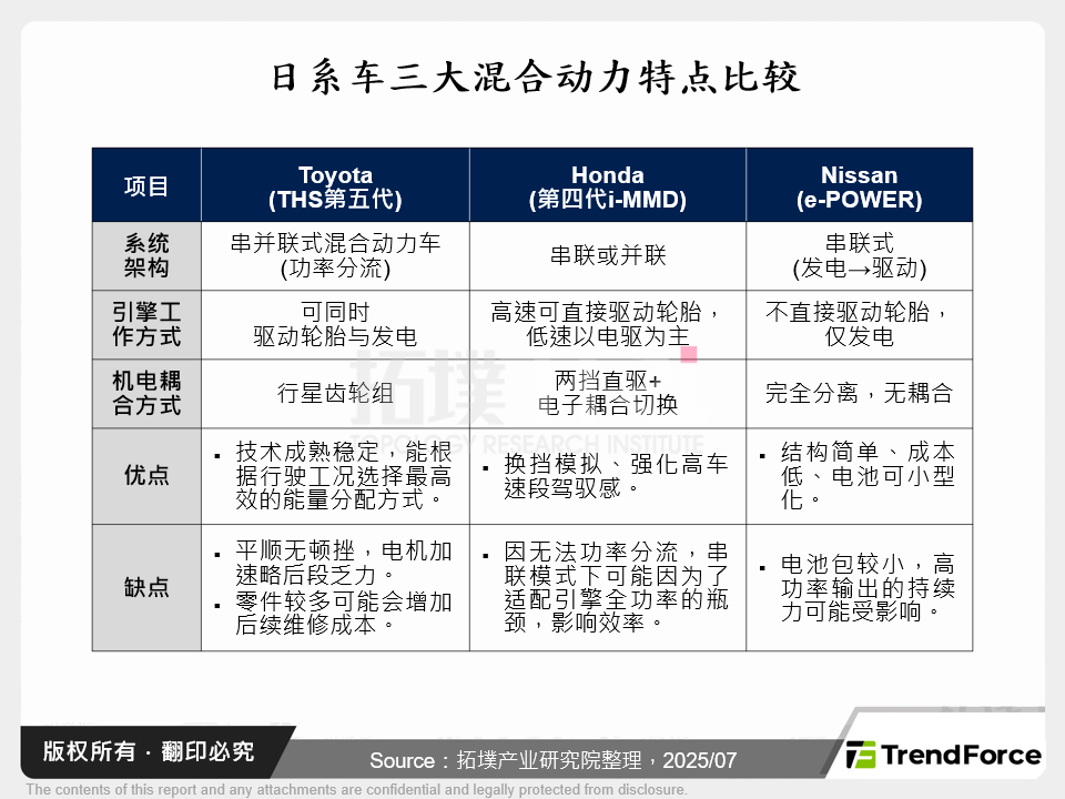 日系车三大混合动力特点比较