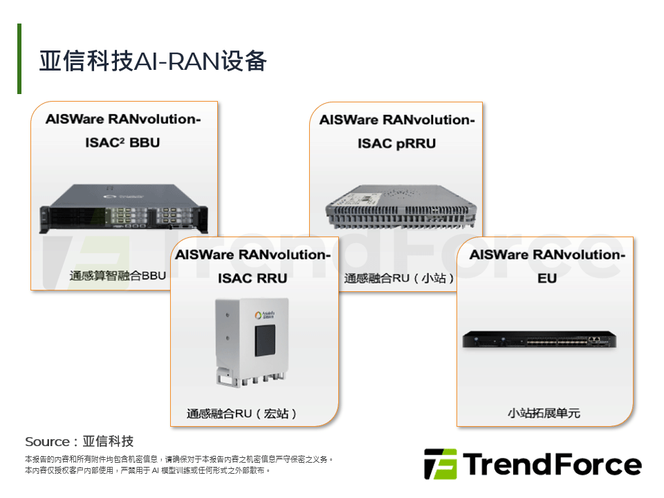 亚信科技AI-RAN设备