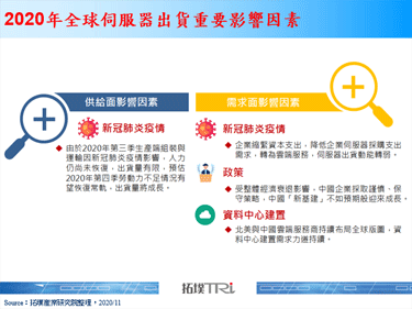 【精华】2020年第三季伺服器产销报告
