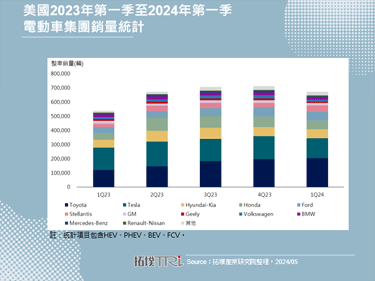 美国再下重手，调升中国电动车关税至100%