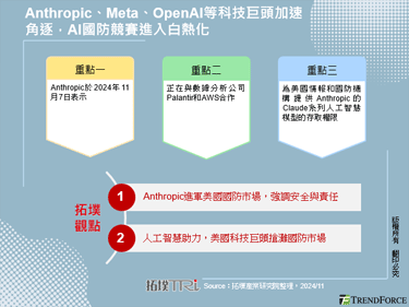 Anthropic、Meta、