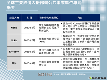 Nokia协助美公共事业单位部