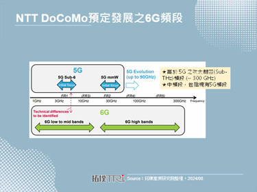 NTT DoCoMo提供超高速5G SA服务，满足用户连网需求