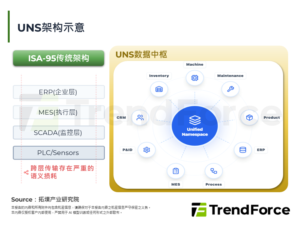 2026年工业物联网关键：数据定义权争夺如何重构产业价值链