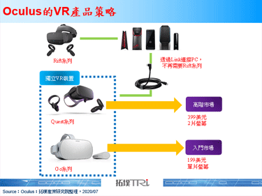 据传Oculus将于2020年9月推出新产品，并采用单片LCD萤幕与XR 2晶片