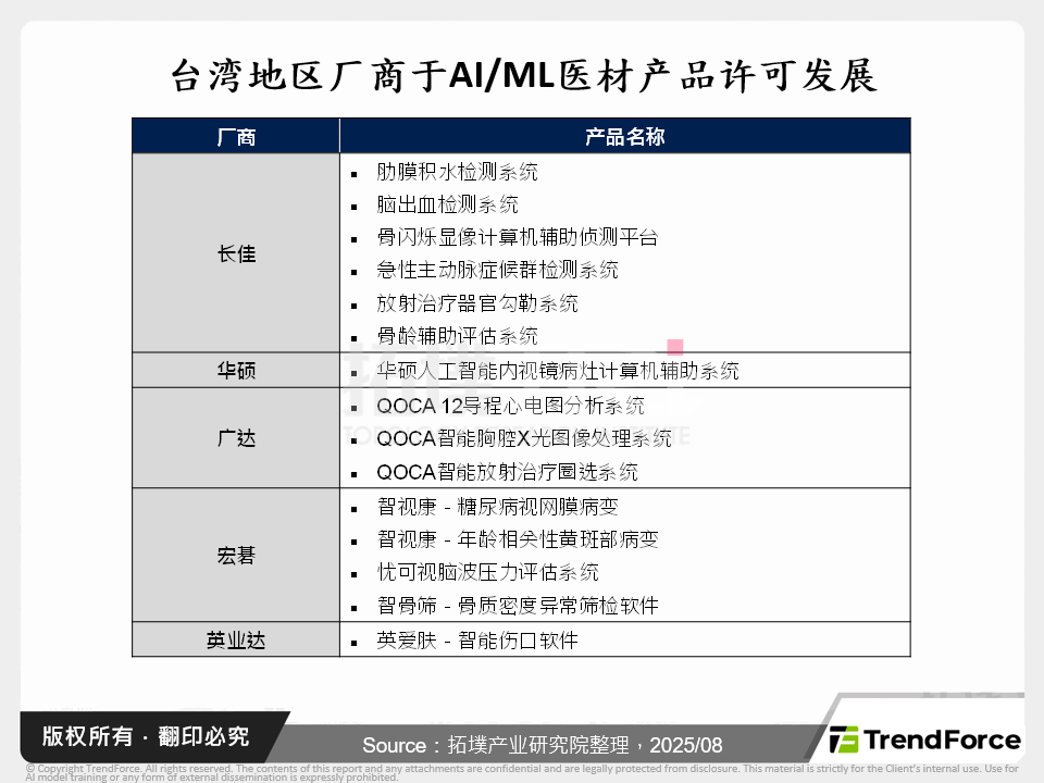 高龄化、AI赋能推动智慧医材新格局