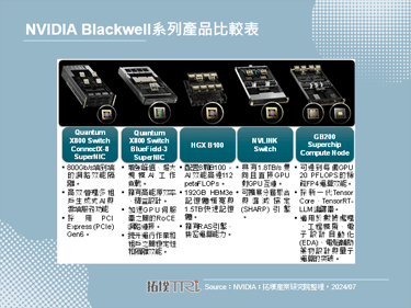 【精华】全球运算革命来临，NVIDIA成代际升级之关键