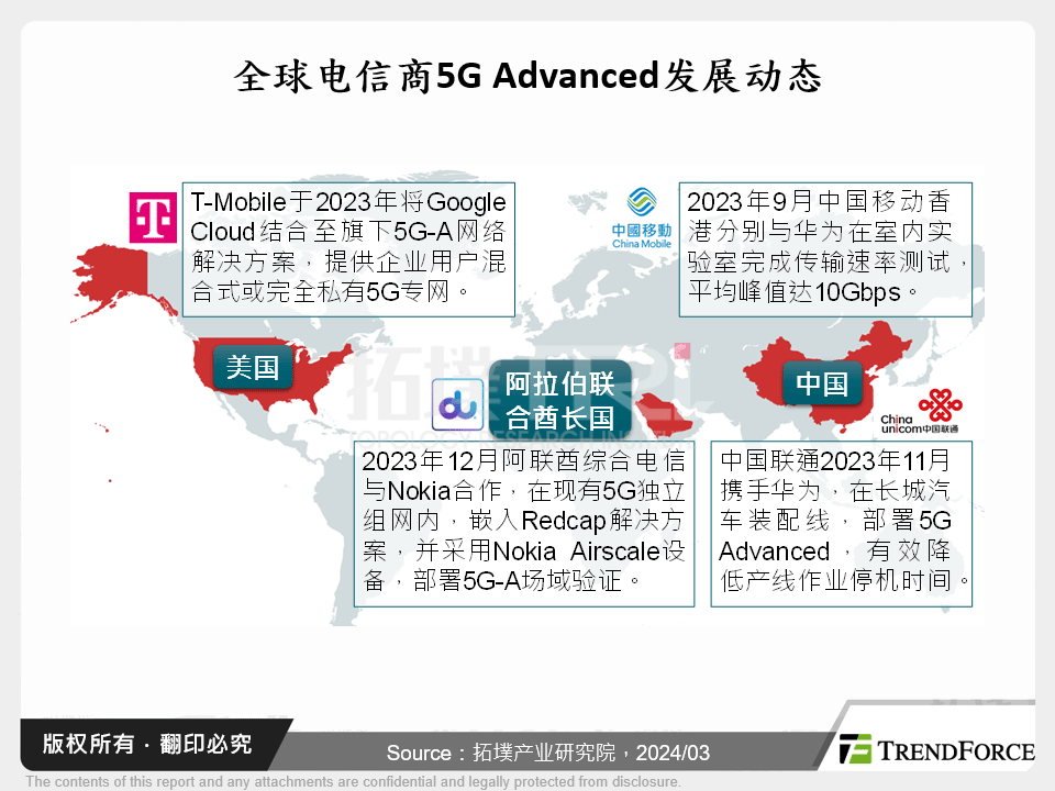 全球电信商5G Advanced发展动态